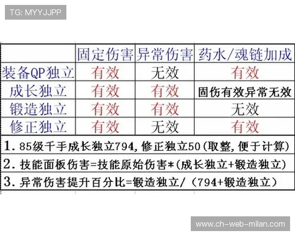 CS2队伍加强残局处理训练，总体成功率提高